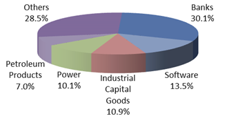 Top 5 Sectors